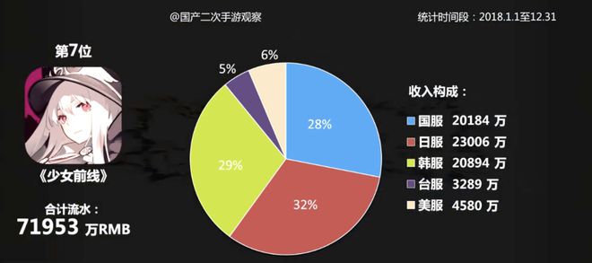 冰球突破爆百万大奖当一款运营8年的老牌IP作品宣布停服(图5)